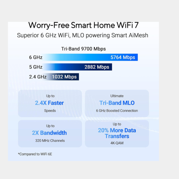 Asus RT-BE92U router - Image 2